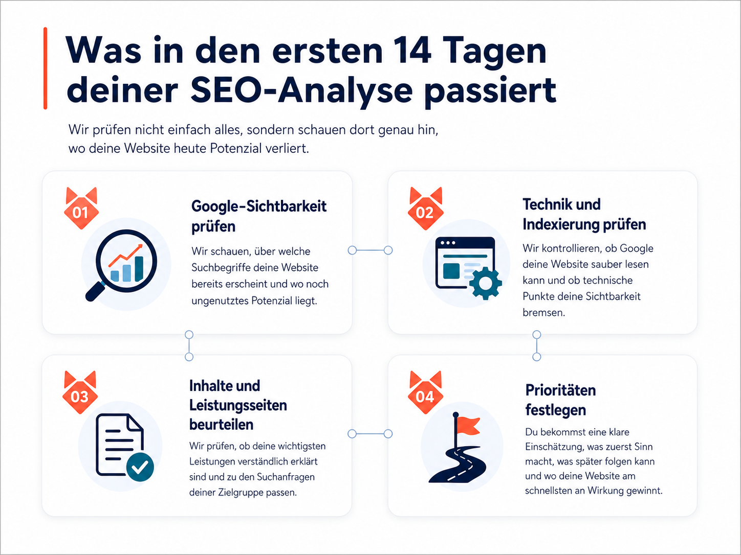 Ablauf SEO Prozess Analysephase